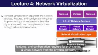 19   Network Virtualization