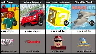 Top 150 MOST Visited Roblox Games of All Time - July 2024