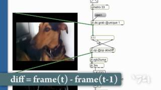 Did You Know #15: Inter-Frame Differences