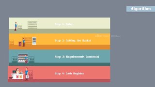 Algorithms in Python: Flowchart | Pseudocode | Programming