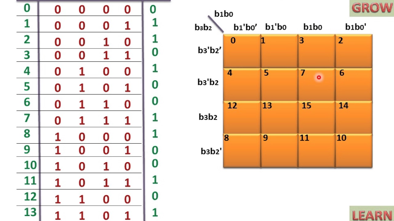 Even Parity And Odd Parity Examples