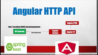 Angular http Api | Spring boot Api | How to make Angular API call