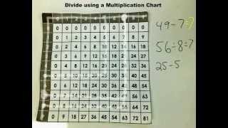 Divide using a Multiplication Chart