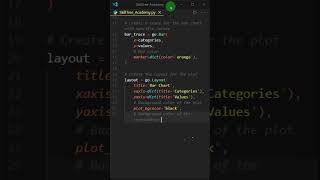 Python Plotly Bar Chart Tutorial