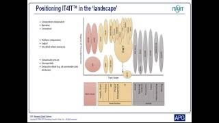 IT4IT™ Towards a Digital Operating Model - AEA Webinar #1 14 Sept. 2016