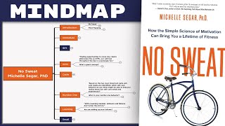 No Sweat - Michelle Segar PhD [Mind Map Book Summary]