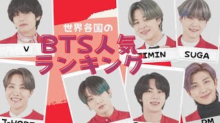 BTS7人の各国での人気ランキングを見てみた。予想通り？それとも？このチャンネルは普段 K-POPアイドルの占いをしていますが、今回は特別にランキングをお送りします