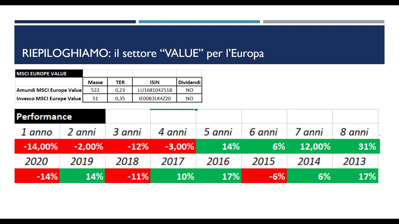 Conclusioni Sulla Ricerca Del Valore (ETF E Indici VALUE 3 Di 3) - YouTube