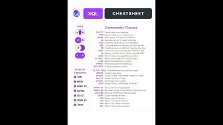 SQL💻⌨ #youtubeshorts #technology #c #coding #java #python #sql #csharp #ai #javascript #hack #unix