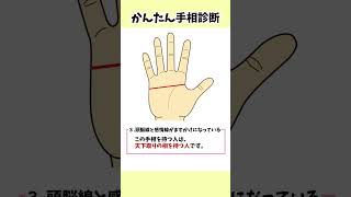 手相占い「頭脳線でわかる！あなたは●●な人2」#手相 #手相鑑定 #手相占 #手相占い