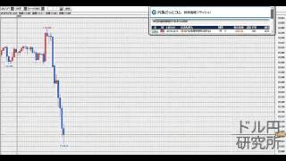 FXドル円チャート／ドル円研究所・米ADP雇用報告（2016/2/3）