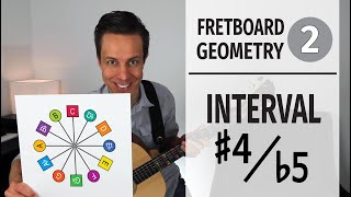 Fretboard Geometry // Intervals 1 and #4/b5