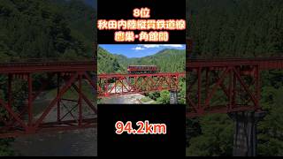 路線長が長い私鉄の路線ランキング(10位～6位)