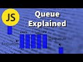 Queue Explained | JavaScript Data Structures & Algorithms