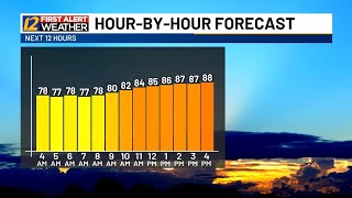 Evan's morning weather update