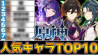 【原神】原神人気キャラランキングTOP10を当てろ！【Genshin Impact】