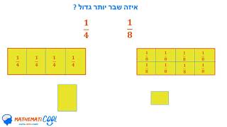 שברים פשוטים- איזה שבר גדול יותר? השוואת שברים קטן או גדול - מתמטיקול