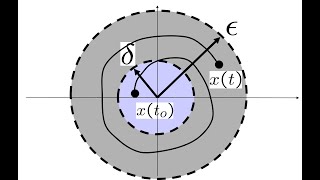 Linear Systems: 15-Lyapunov's approach to stability