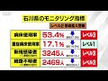 石川で新型コロナ５４６人感染　２人死亡 2022.2.10放送