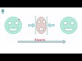 grade 10 physics unit 3 introduction and 3.1 elasticity and plasticity saquama ሳቋማ