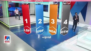 പട്ടാമ്പിയിൽ പോരാട്ടചിത്രം തെളിയും മുന്‍പുള്ള സര്‍വേയില്‍ എല്‍ഡിഎഫിന് മികച്ച മുന്നേറ്റം | Pattambi |