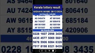 AKSHAYA AK-680 | 08/12/2024 AKSHAYA LOTTERY RESULT | TODAY KERALA LOTTERY RESULT