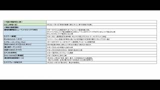 【テキスト】3月31日4月1日公開作品/特集上映/名画座情報