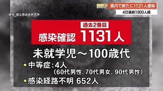 【詳報】新型コロナ高知県で新たに1131人の感染確認　4日連続で1000人超　【高知】 (22/08/05 18:53)