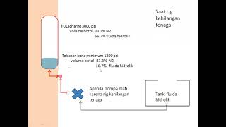 11 Akumulator BOP Bahasa