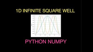 Solving Schrödinger's Equation as an Eigenvalue Problem with Numpy