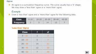 Statistics graphical Representation