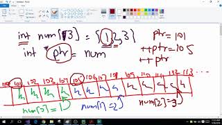C Programming! (23) Pointer Arithmetic 1.