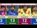 Most Wickets In IPL 2024 After 40 Match