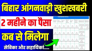 बिहार आंगनबाड़ी खुशखबरी | सेविका-सहायिका का 2 महीने का पैसा कब मिलेगा...??? 🔴🔴