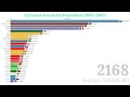 population of europe 1950 2300