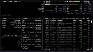 Monitor Your CPU Like a Pro in Linux