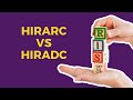 Nak panggil HIRARC atau HIRADC?