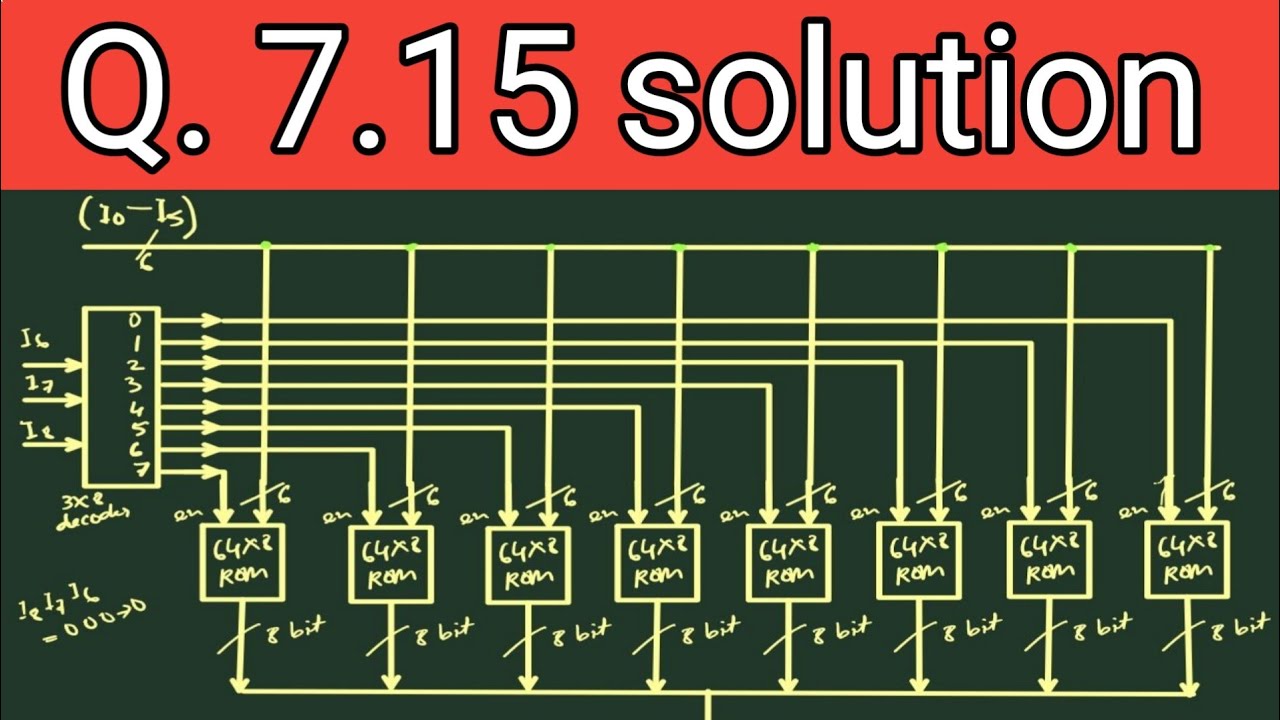 Q. 7.15: Using 64 * 8 ROM Chips With An Enable Input, Construct A 512 * ...