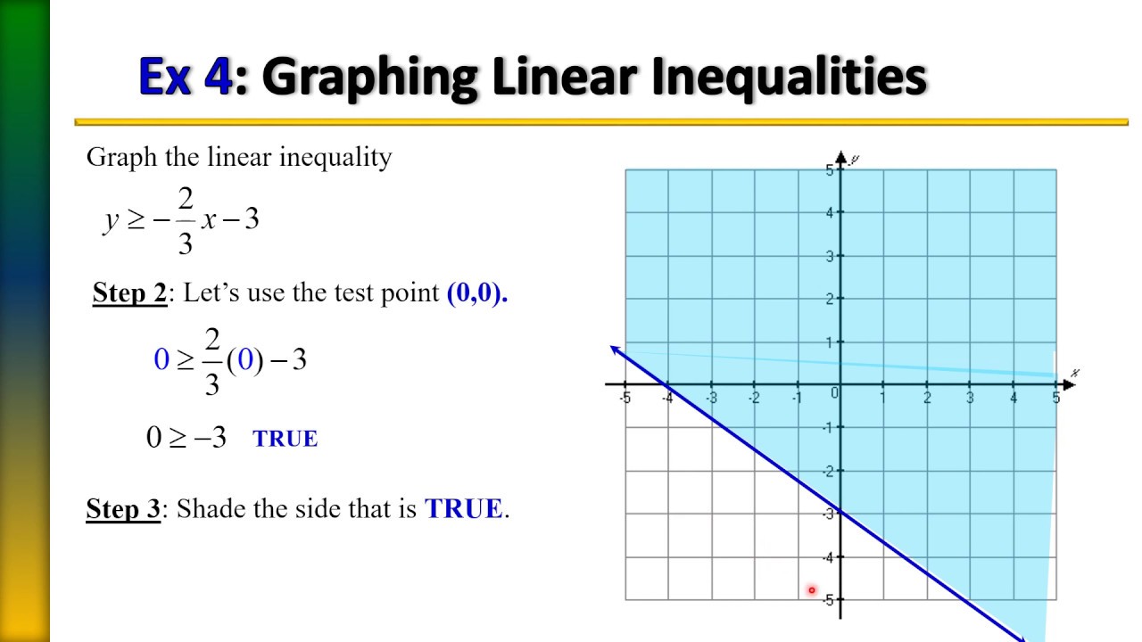 Graphing Linear Inequalities, Ex 4 - YouTube