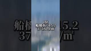 人口統一都市最強決定戦敗者復活戦②どの都市が復活するのか!