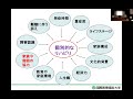 国際医療福祉大学病院 オンライン市民公開講座　難聴治療の最前線ときこえのリハビリテーション③言語聴覚士が行う 難聴のリ（ハ）ビリテーション 11分00秒