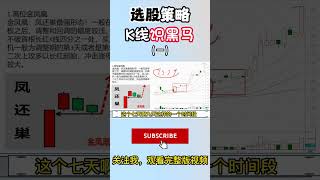 选股策略之K线识黑马（一）你真的会选股吗？ #shorts #技术分析 #选股 #股票分析