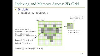 Design of Digital Circuits - Lecture 22: GPU Programming (ETH Zürich, Spring 2018)
