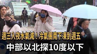 週三入夜水氣減！ 冷氣團南下凍到週五 中部以北探10度以下－民視新聞