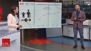 Recensement 2021 : le vieillissement de la région de Québec se poursuit