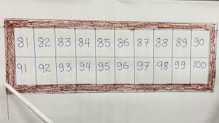 Learn Tibetan numbers from 80 to 100.