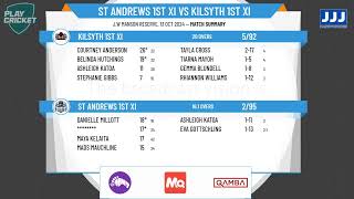 St Andrews 1st XI v Kilsyth 1st XI