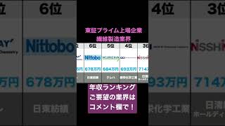 繊維製造業界(東証プライム上場企業)の年収ランキングトップ10 2022年4月6日時点年収ソース:ヤフーファイナンス