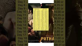 PATHAAN VS BAAHUBALI 2 TOTAL 19 DAYS HINDI VERSION BOX OFFICE COLLECTION 😳😳🔥 | #pathaan #shorts