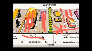 الدرس الثالث في الرخصة الايطالية(la corsia, la corsia di accelerazione,, la corsia di decelerazione)
